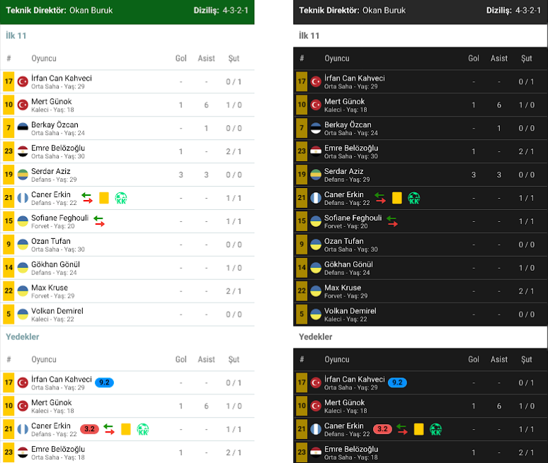 Player ratings on the squad list in light and dark mode
